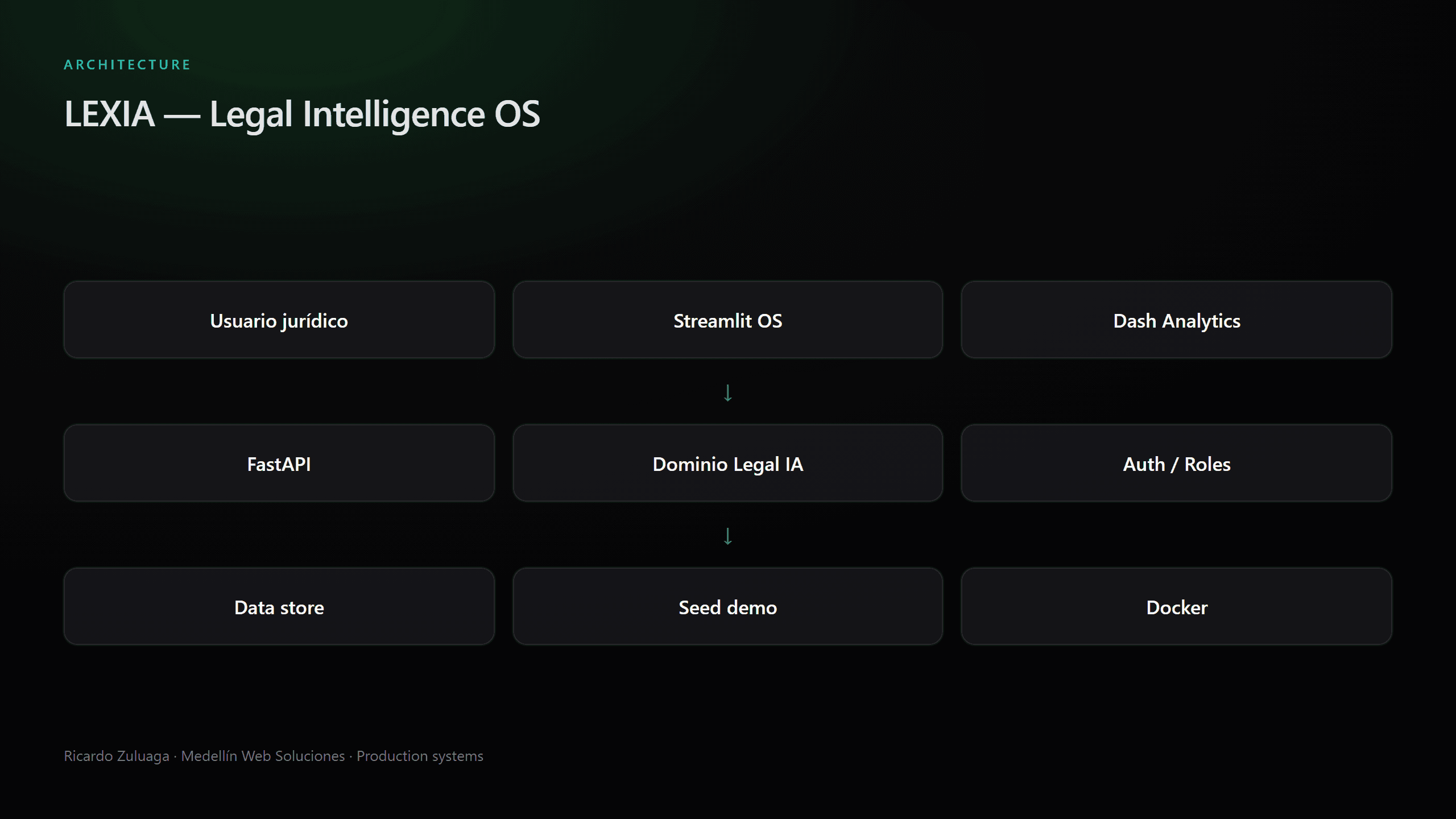 LEXIA — Legal Intelligence OS