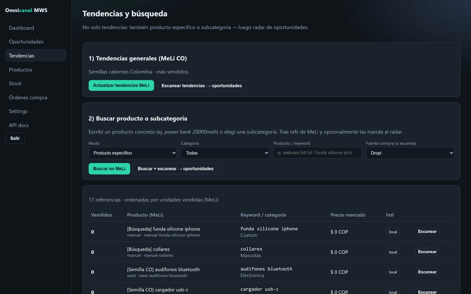 Omnicanal MWS — tendencias de demanda