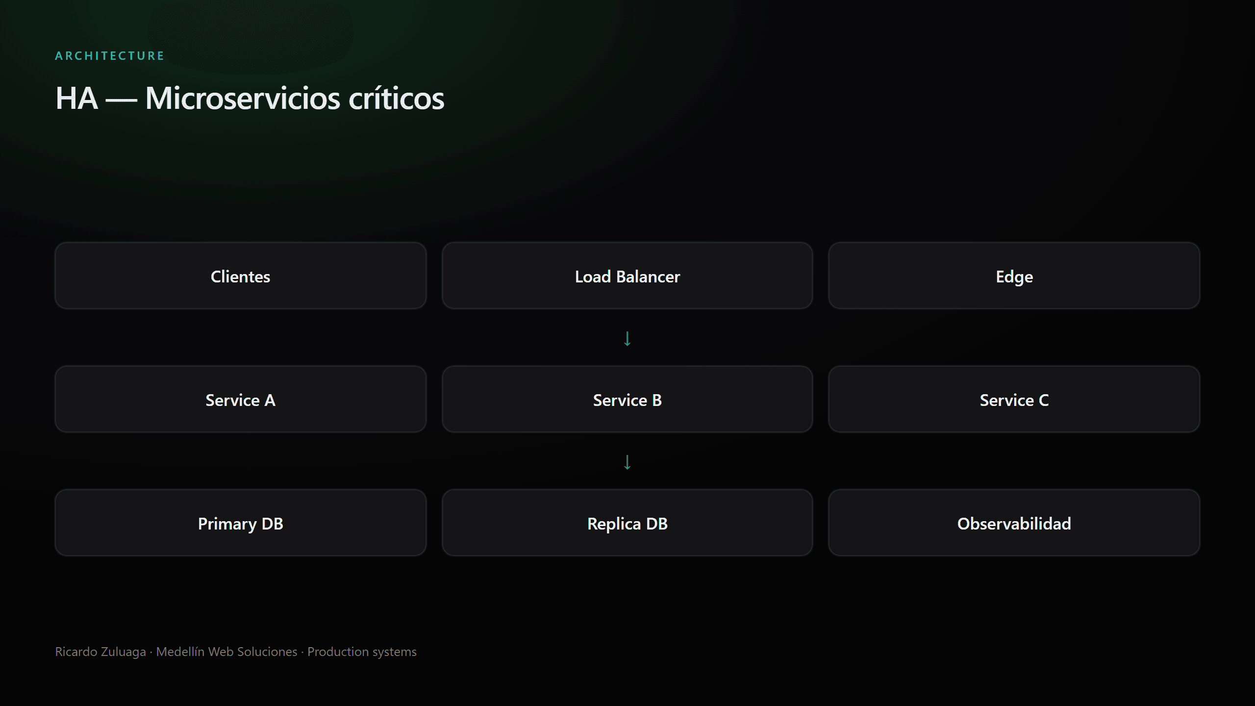 Escalabilidad en Sistemas Criticos