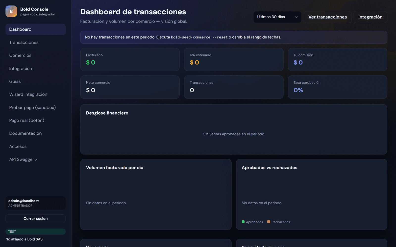 Bold Console — dashboard de transacciones