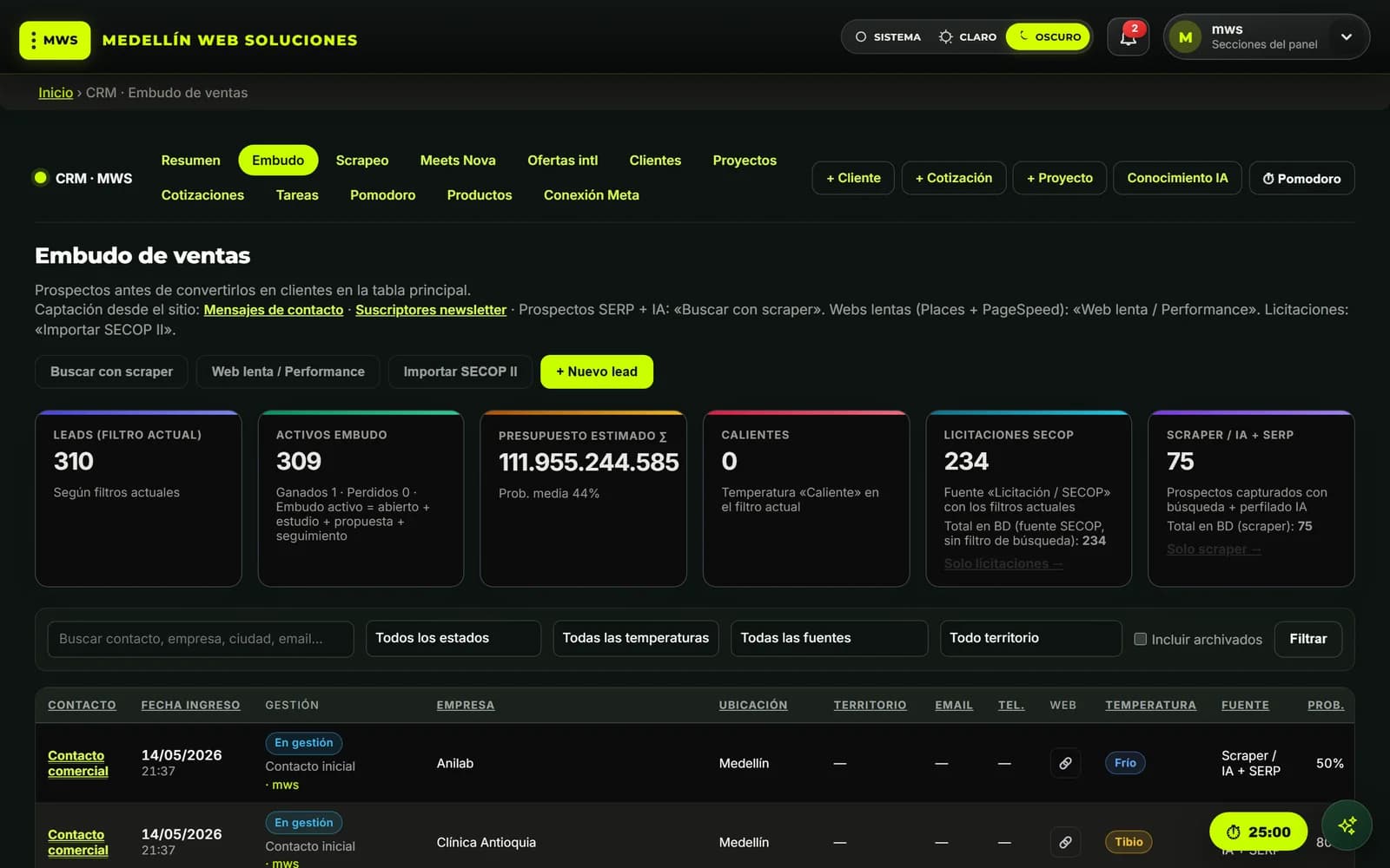 CRM operativo MWS